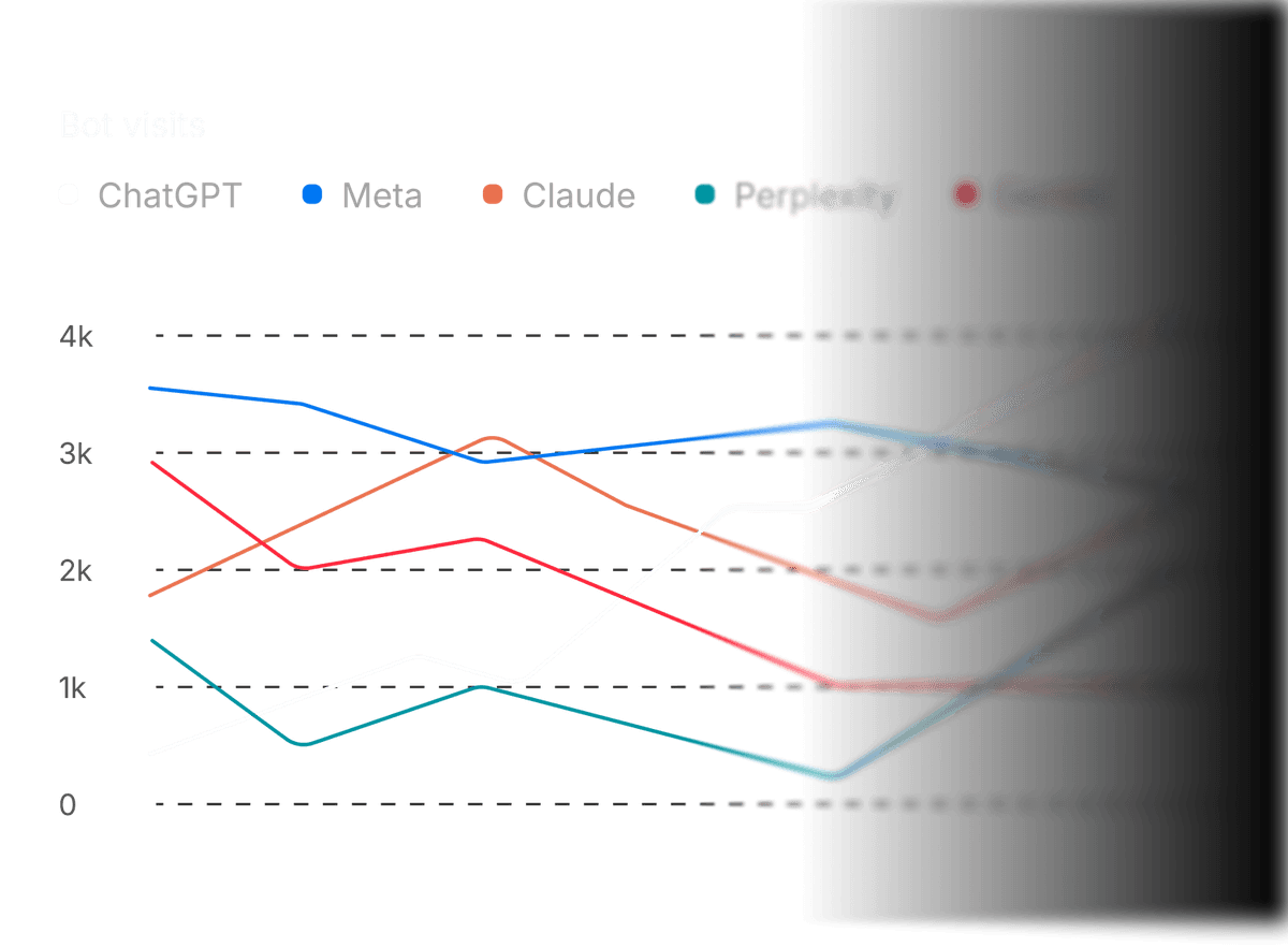AI Bot Traffic and Agent Analytics